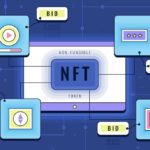 What’s The Real Cost Of NFT Art?
